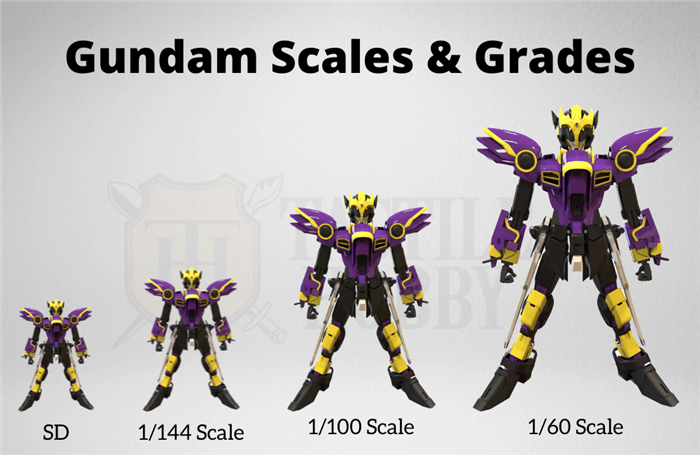 Масштабы и классы Gundam
